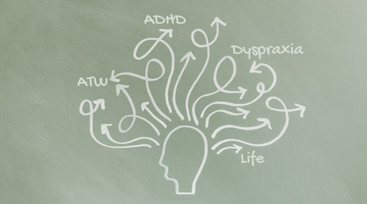 Het Jongleren met het Leven, ATW, ADHD en Dyspraxie