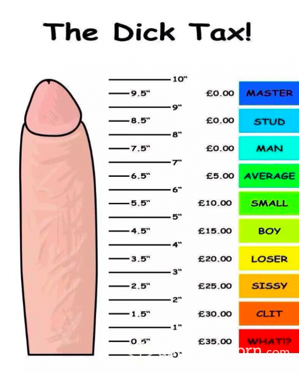 💋DICK RATINGS😝: Three Types Available - Honest Opinion💁🏼‍♀️ / SPH😈 / Cock Worship💋